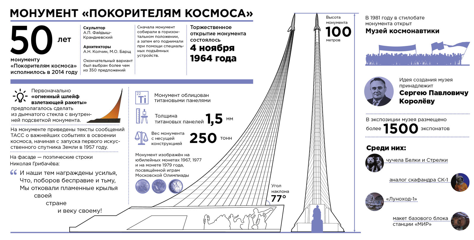 Музей космонавтики схема